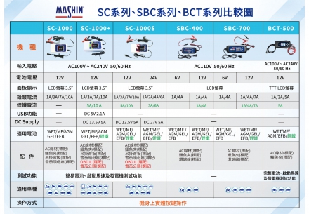 👀【SC、SBC、BCT到底差在哪？一張表直接看懂！】